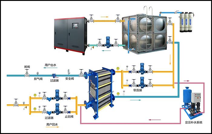 谷电蓄热供暖中的水蓄热和固体蓄热区别